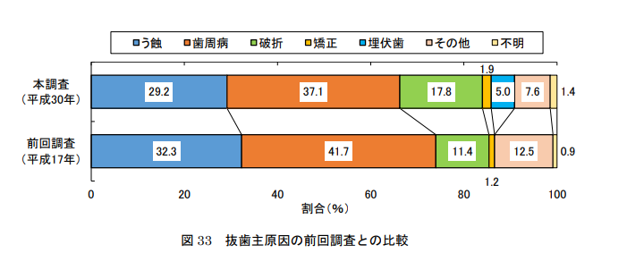 歯根破折による抜歯|食いしばり歯軋りから歯を守るかみあわせ専門の吉本歯科医院