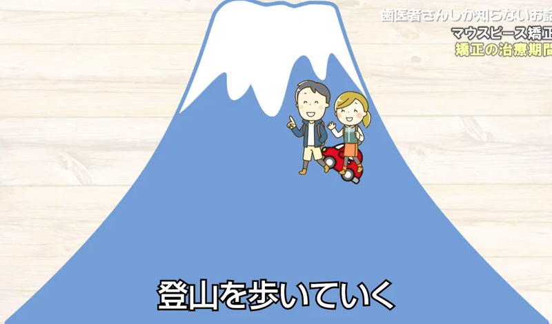 マウスピース矯正をはやく仕上げる方法｜香川県高松市のかみあわせ専門　吉本歯科医院