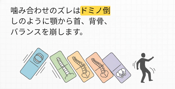 顎が痛い原因は噛み合わせのズレ? 香川県高松市で顎関節症に悩む方へ|咬み合わせ専門の吉本歯科医院