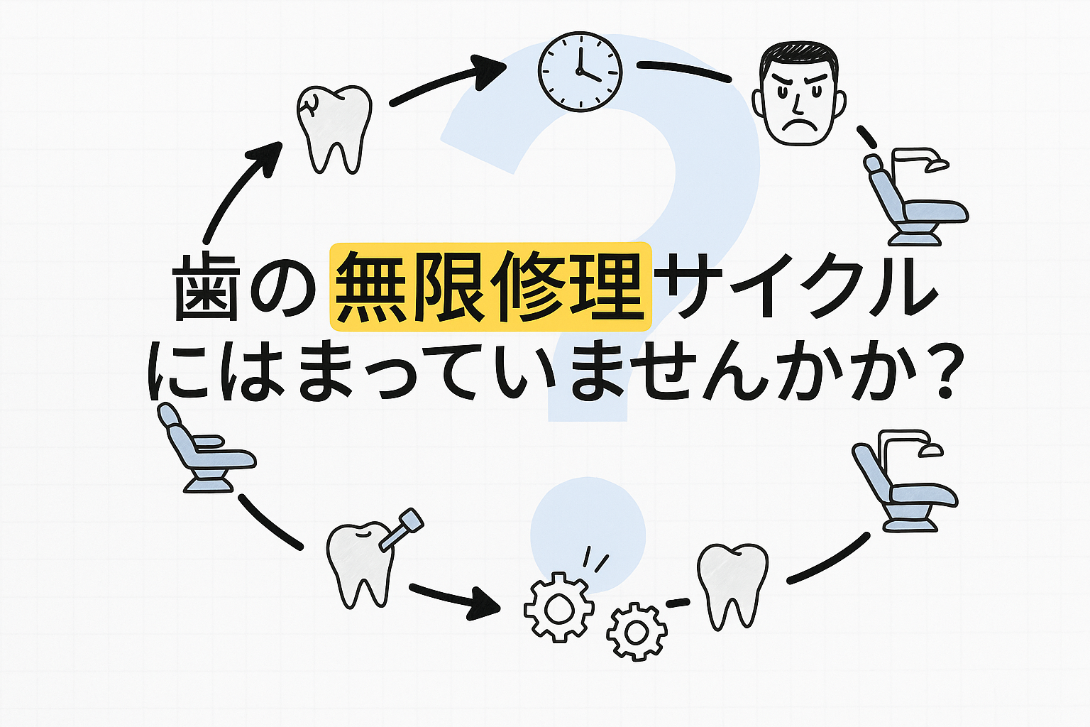 繰り返す虫歯｜虫歯菌ではなく咬み合わせが原因かもしれません｜咬み合わせ専門歯科　香川県高松市の吉本歯科医院