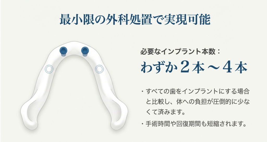 痛い・外れる・噛めない入れ歯でお悩みなら固定式入れ歯インプラントオーバーデンチャー｜咬み合わせ専門の吉本歯科医院【香川県高松市】
