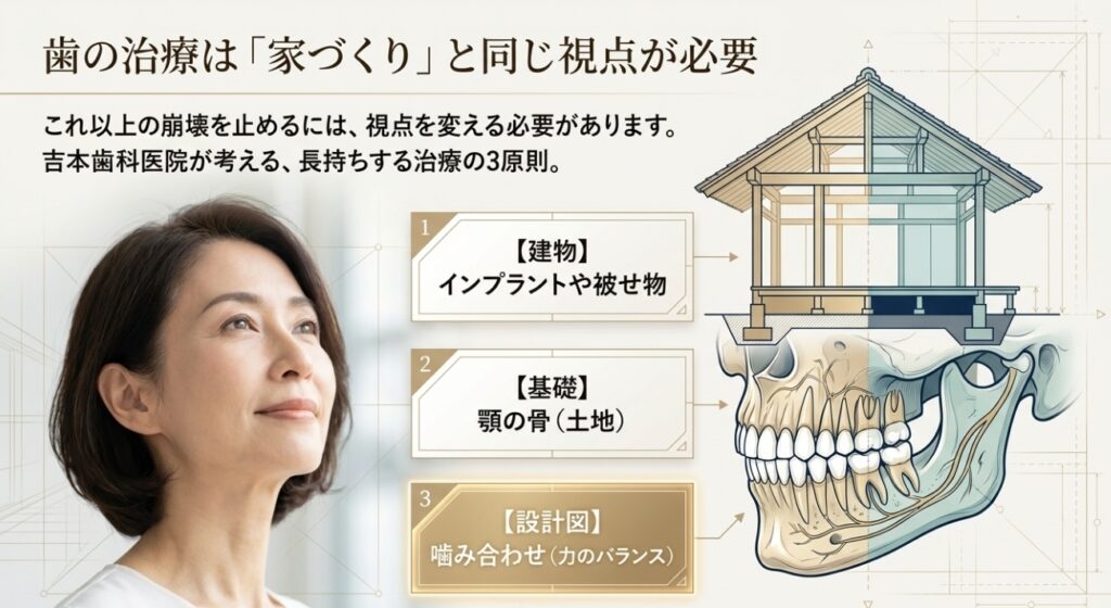 【50代の抜歯】左右両方がブリッジになる不安…総入れ歯への「連鎖崩壊」を防ぐ最後の選択肢とは?|咬み合わせ専門の吉本歯科医院【香川県高松市】