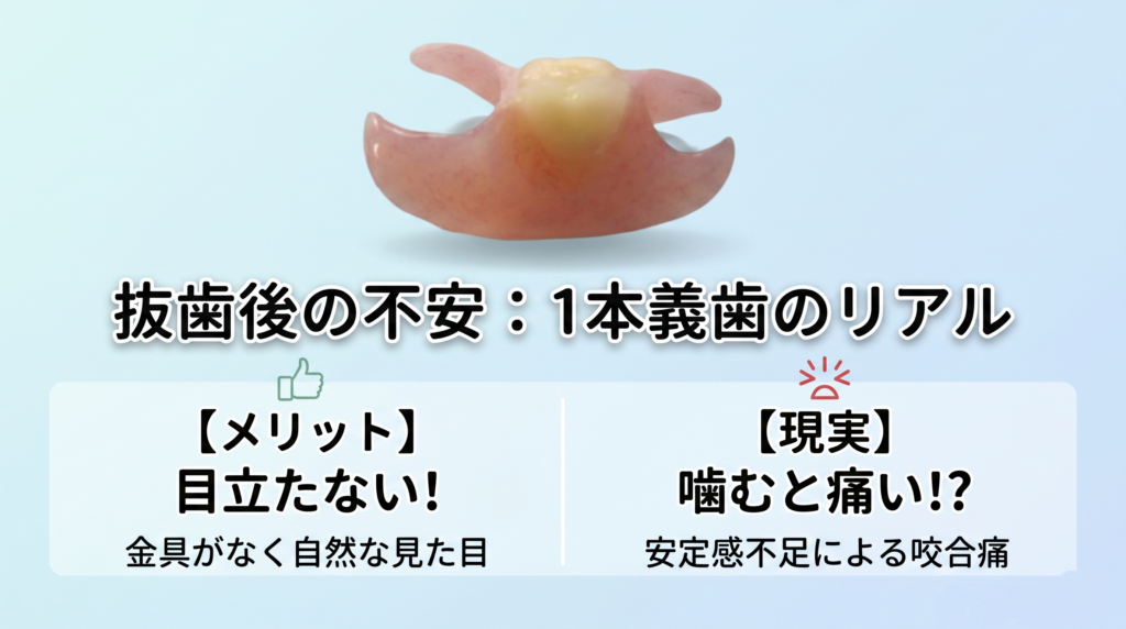 歯を1本抜いたあとの1本義歯｜目立たないけれど噛むと痛いのはなぜ？【香川県高松市・咬み合わせ専門 吉本歯科医院】